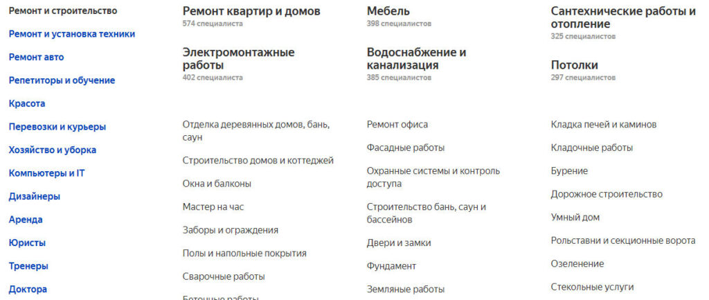Каталог на Яндекс.Услугах